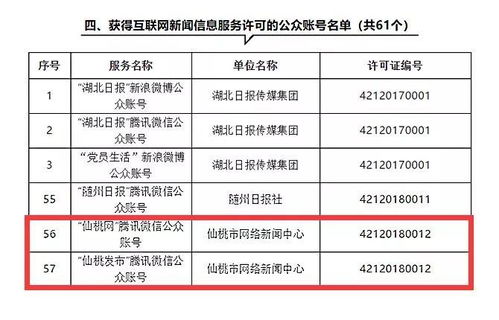 仙桃市网络新闻中心获颁首批湖北省互联网新闻信息服务许可证