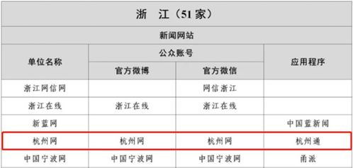 杭州网网站 官方微博 官方微信和杭州通客户端被纳入 互联网新闻信息稿源单位名单