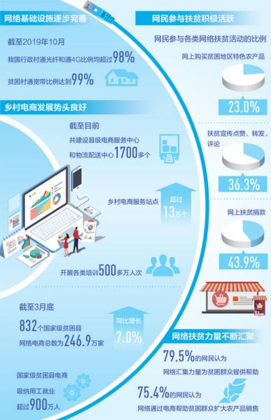 插上网络翅膀 汇聚扶贫力量——以互联网新闻信息服务驱动脱贫攻坚的实践与启示