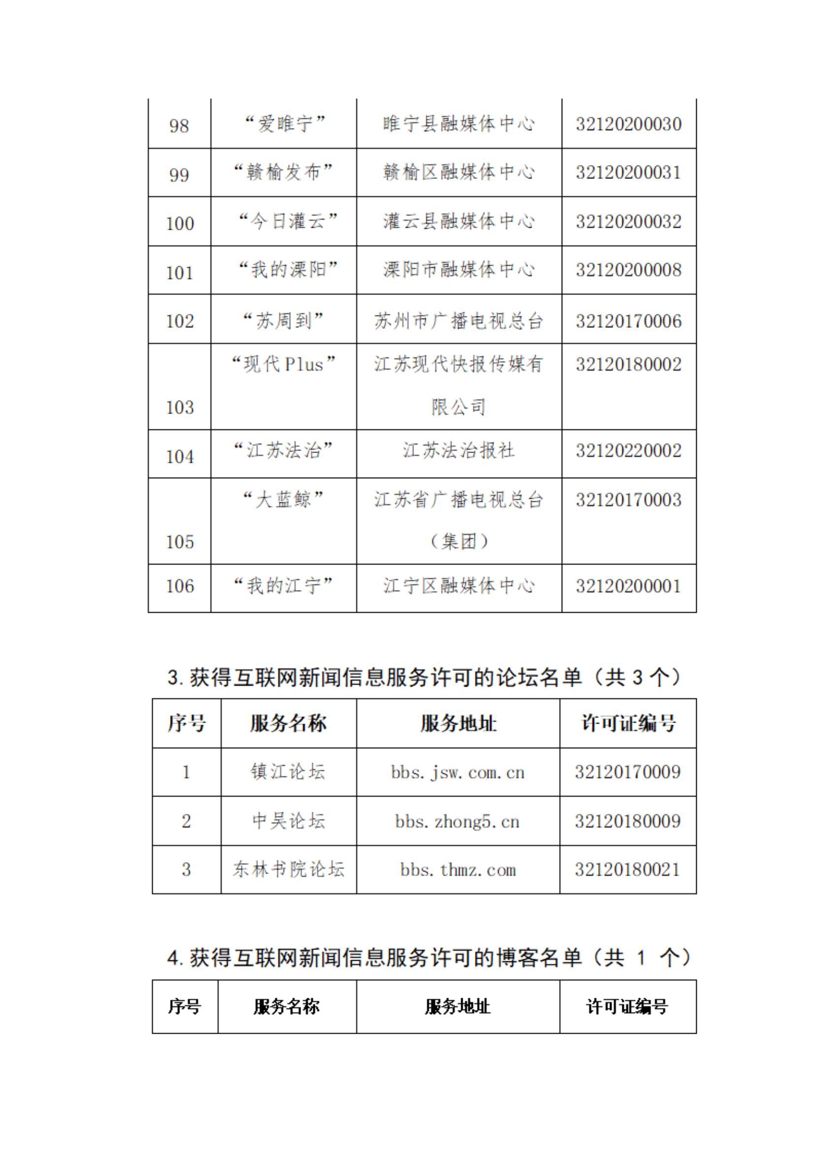江苏 压实主体责任，推动互联网新闻信息服务健康有序发展——截至2024年9月30日许可信息公示解读